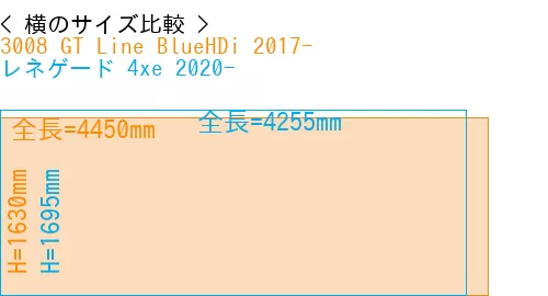#3008 GT Line BlueHDi 2017- + レネゲード 4xe 2020-
